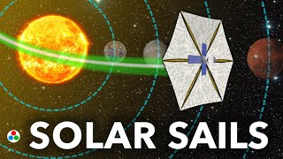 Sailing on Starlight to Explore Deep Space: How Solar Sails Work