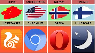 Exploring Popular Web Browsers in Different Countries \  web browsers from different countries