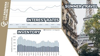 The Impact of Seasonality | July 2023 Manhattan Real Estate Market Analysis