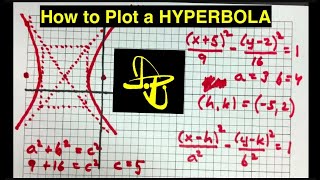 How to Plot a Hyperbola