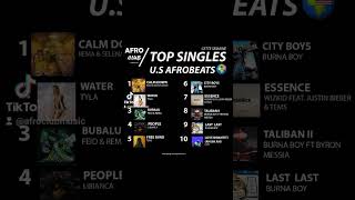 TOP 10 AFROBEATS SINGLES LES PLUS STREAMÉ AU ÉTATS-UNIS (U.S) 🌍🇺🇸🎶