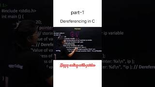part -1 | Pointer variable in C programming #prishu #happycoding #clanguagebasics #clanguage