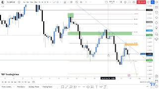 GBPUSD ANALYSIS