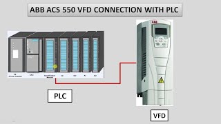 how to connection between ABB ACS 550 and seimens S7 300 plc.