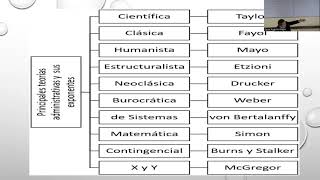 SESIÒN 03 VIDEOCLASE (PRESENCIAL) PLAN&ADMN ESTRAT AE&CS VI NOCV 11.05.2022