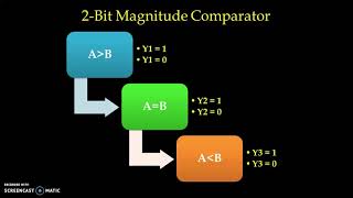 2 Bit Magnitude Comparator |Combinational Logic Circuit| |Fundamental of Digital Electronics|