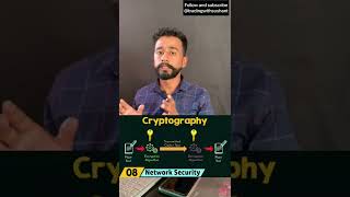 What is cryptocurrency| blockchain | Bitcoin#shorts #tradingshortvideo #bitcoin #cryptonewstoday