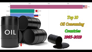 Top 10 Oil Consuming Countries 1965-2019