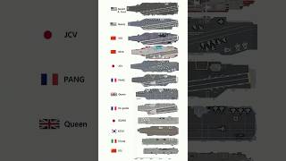 What Is The Largest Warship Ever Constructed?