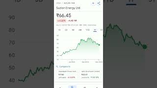 suzlon share price #trending #stockmarket #suzlon #suzlonenergylatestnews #suzlonenergyshare