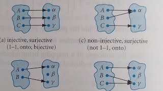 lecture 6 inverse function defintion and concept class 11