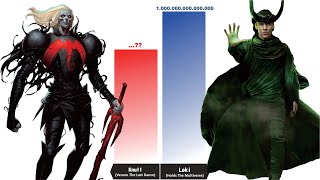 KNULL The God Of Symbiote vs MCU GODS Power Levels