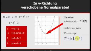 Quadratische Funktionen - Video 1 von 3 © www.mathe-video.com