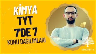 TYT Kimya Konu Dağılımları (Son 5 Yıl)