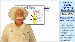 IAQ Engineering Lesson 08C: Measuring Wall Loss Coefficient