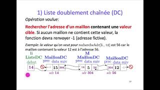 [ALGO1] Chap. 6 Listes doublement chaînées  - Part. 3 : Fonctions (suite)