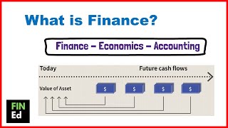 What is Finance | FIN-Ed