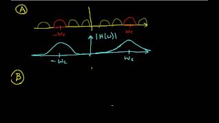 AM Modulation and Demodulation (Edited)