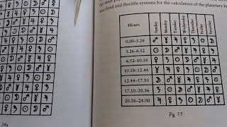 Alchemy and Chemistry pt. 13 Daily Astrological Chart for Chemical Processes