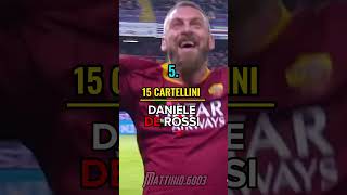 I 10 giocatori con più cartellini rossi pt2⚽️🟥 #calcio #short