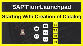 Fiori Launchpad - Starting With Creation of Catalog