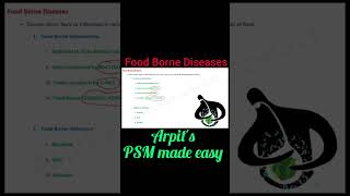 Food Borne Diseases | PSM lecture | Community Medicine lecture | Public Health lecture | Arpit PSM