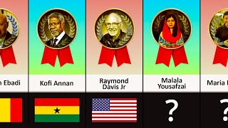 Nobel laureates From Different Countries