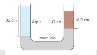 (UEL) Um tubo em U, longo, aberto nas extremidades, contém mercúrio, de densidade13,6 g/cm