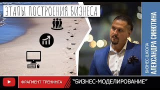 « Этапы построения бизнеса »