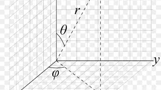 Practical on COORDINATE SYSYTEM as X, Y, Z axis