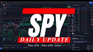 🔴 WATCH THIS BEFORE TRADING TOMORROW // SPY SPX QQQ / Analysis, Key Levels & Targets for Day Traders