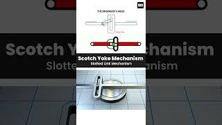 Scotch Yoke Mechanism, Slotted Link Mechanism #mechanism #mechanical #engineering #shorts #short