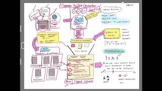 MYP Unit Planning