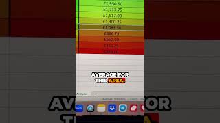 A break down of how much funds you need to start a rent to rent serviced accommodation business