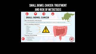 Small bowel cancer: treatment and risk of metastasis #bowelcancer #cancer #metastasis #bowel