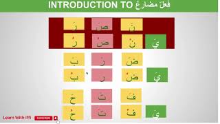 MADINA BOOK 2 - CLASS 5- INTRODUCTION TO PRESENT TENSE