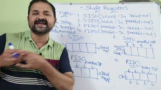 Shift Registers || Types of Shift Registers || SISO || SIPO || PISO || PIPO || Digital Electronics