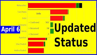 COVID-19 cases in Top 15 Indian states April 6 2020