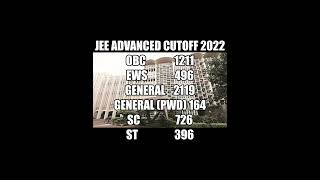 JEE Advanced Cutoff 2022 for B Tech Aerospace Engineering in IITs