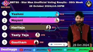 Bigg Boss 8 Telugu Week 9 Monday Voting Results Today | #biggboss8promo   #biggboss8teluguvoting