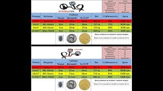 НОВИНКА!!! Gerris 12 на x terra сравнение c NEL и Mars