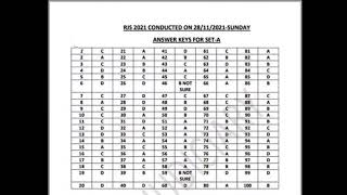 Answer Key of Rajasthan judiciary Prelims 2021|check your marks#rjs2021 #rajasthanjudiciary