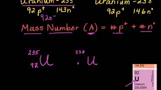 Atomic Number Mass Number