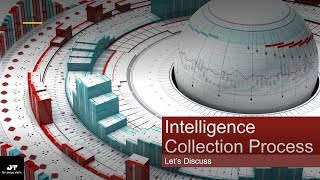 Competitive Intelligence - Intelligence Collection Process