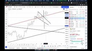 Обновление по BTCUSDT