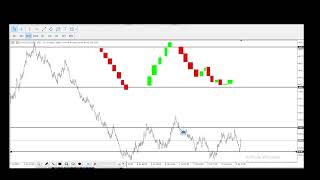 Synthetic Indices Crash Course: KingsFX Trading Strategy Revealed EP6