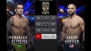 Charles Oliveira vs Jared Gordon Full UFC Fight Night Breakdown