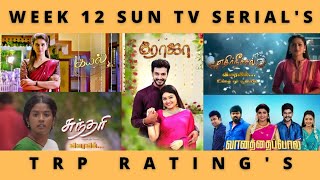 WEEK 12 SUN TV SERIAL'S TRP RATING'S (URBAN+RURAL)🔥 | SUN TV | VIDEO'S WORLD | TAMIL | 2022 | UPDATE