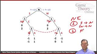 Game Theory 4 10  Incomplete Information in the Extensive Form  Beyond Subgame Perfection