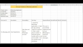whatsapp application test cases, or how to create test case template format on whatsApp app